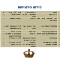 ⁦משחק בריחה לפורים⁩ – תמונה ⁦2⁩