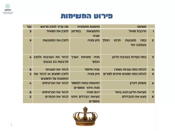 ⁦משחק בריחה לפורים⁩ – תמונה ⁦2⁩