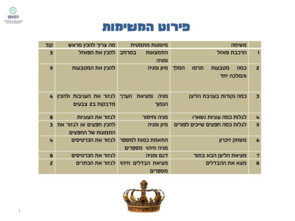 ⁦משחק בריחה לפורים⁩ – תמונה ⁦2⁩