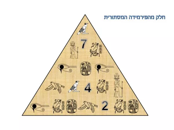 ⁦משחק בריחה לפסח⁩ – תמונה ⁦5⁩