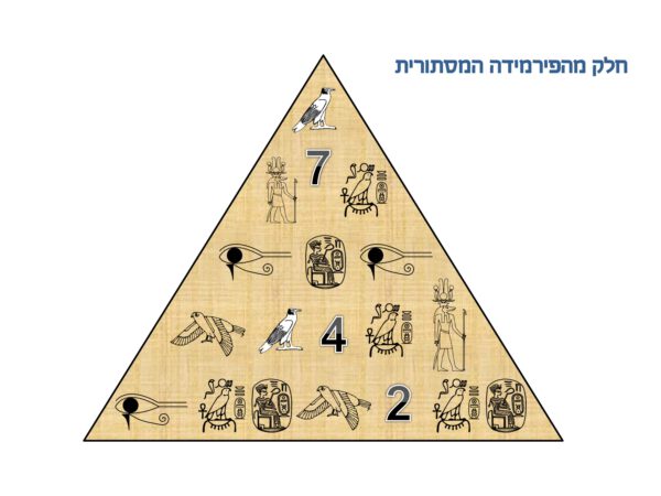 ⁦משחק בריחה לפסח⁩ – תמונה ⁦5⁩