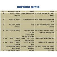 ⁦משחק בריחה לפסח⁩ – תמונה ⁦10⁩