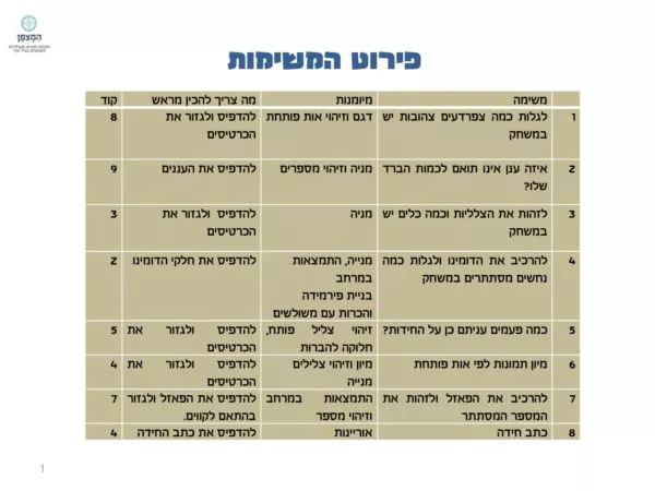 ⁦משחק בריחה לפסח⁩ – תמונה ⁦10⁩