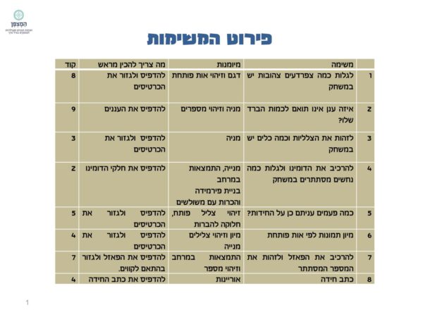 ⁦משחק בריחה לפסח⁩ – תמונה ⁦10⁩